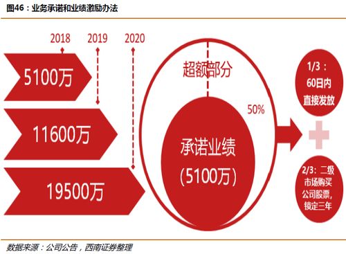 國內貿易代理龍頭 主業量價齊升，五年產量翻三倍，單價上漲66%