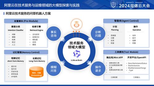 程哲橋 以AI大模型為智慧核心，賦能數(shù)字文創(chuàng)運(yùn)維與服務(wù)