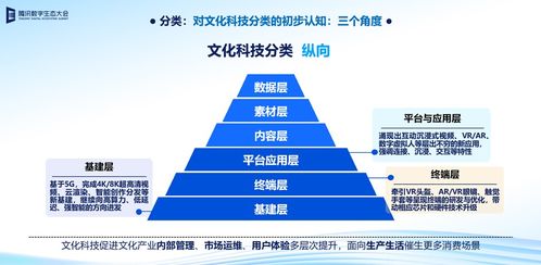 下一代互聯網 前沿數字技術與文化智慧的集成體