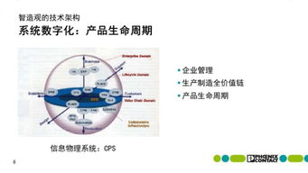 從菲尼克斯實(shí)踐看智能工廠落地 數(shù)字文化創(chuàng)意內(nèi)容如何賦能應(yīng)用服務(wù)
