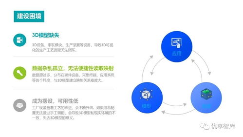 融合3D數(shù)字孿生與數(shù)字文創(chuàng) 新一代智慧工廠解決方案的創(chuàng)新應(yīng)用